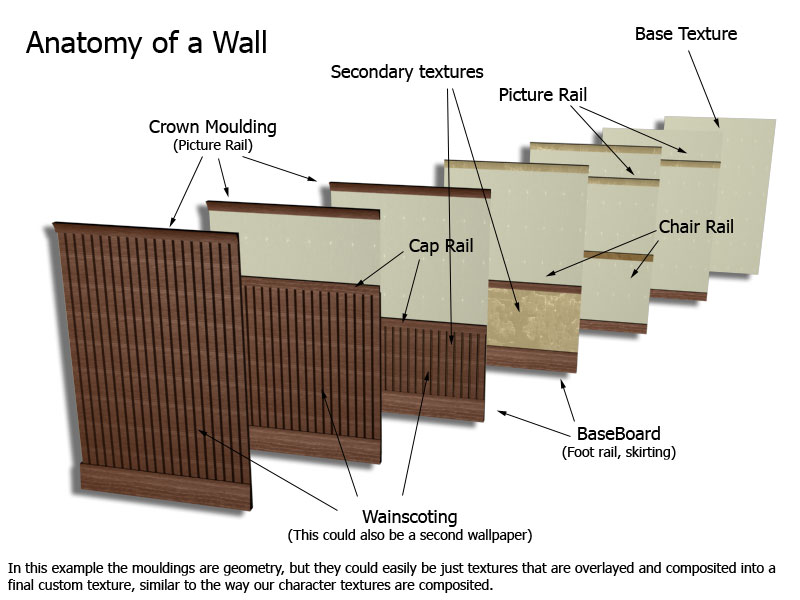 Urbz: Walls