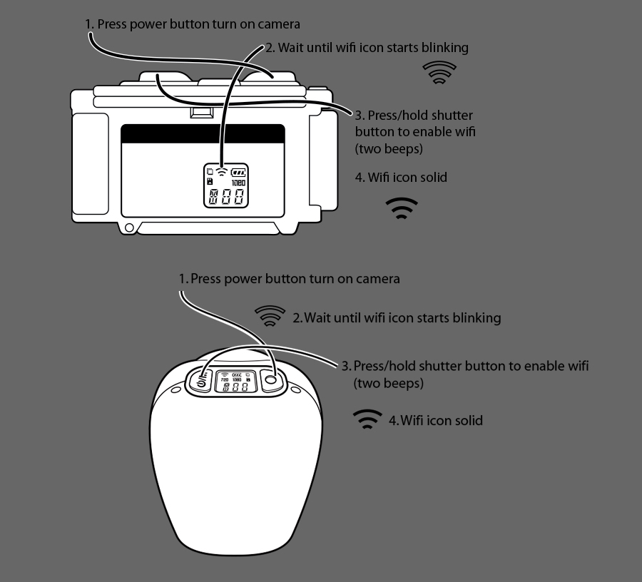 LIC tutorial